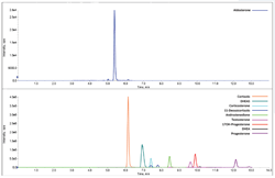 Show details for FloMass@ Steroids in Serum by LC-MS/MS Picture of FloMass@ Steroids in Serum by LC-MS/MS
