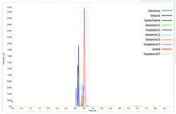 Show details for FloMass® Antibiotics in Serum Picture of FloMass® Antibiotics in Serum
