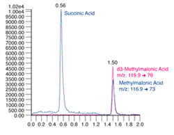 Picture for category | Methylmalonic Acid